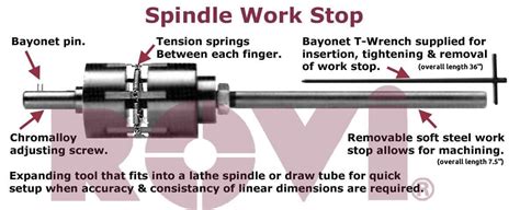 Spindle Draw Bar Work Stop 